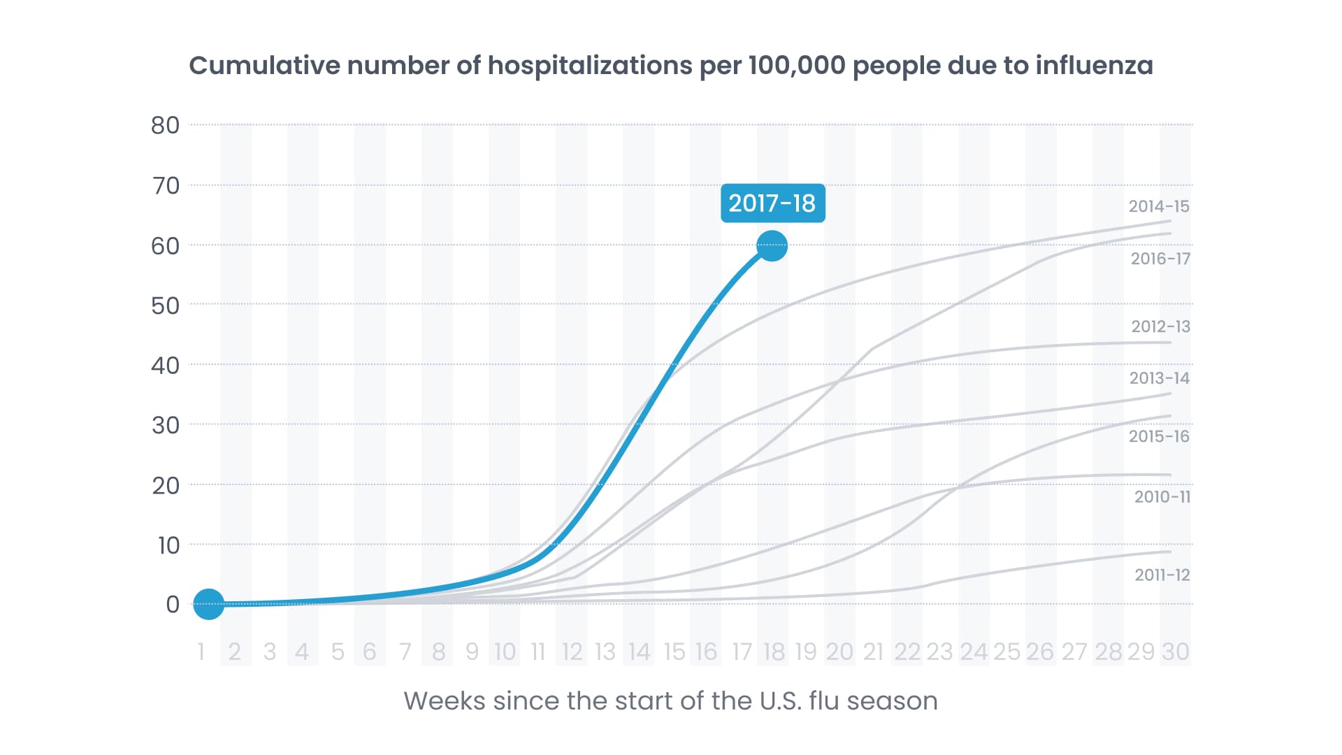 The Role of Per Diem Nurses in Addressing Seasonal Patient Surges - In body Graphics